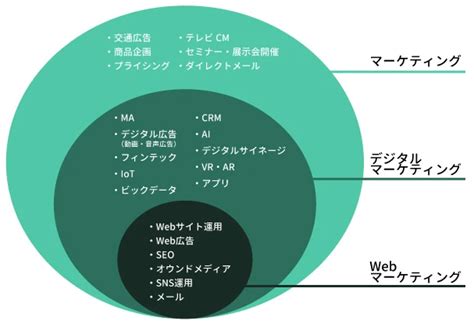 八大欲求|8大欲求【LF8】で集客とマーケティングは成功する！ 